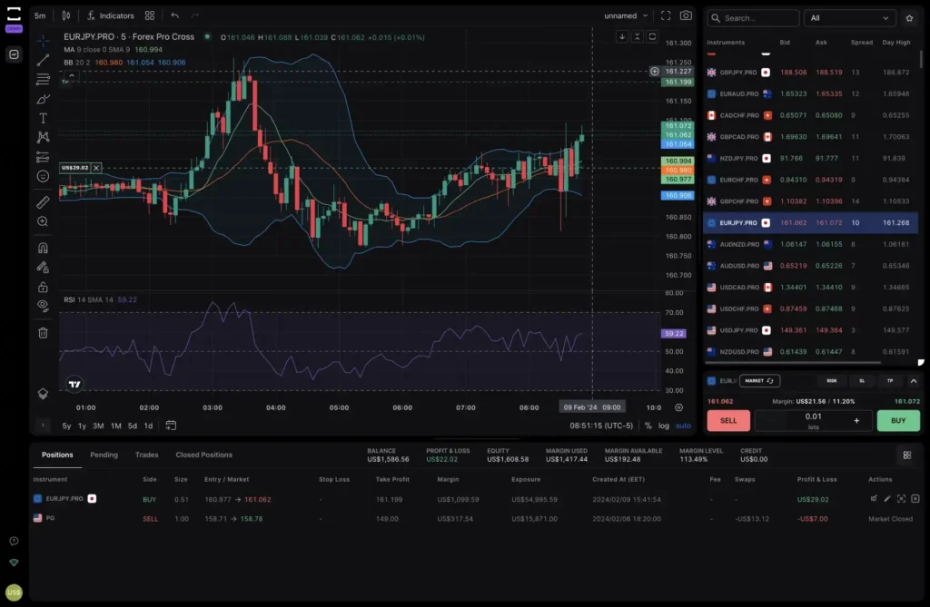 Blue Guardian trader dashboard showing account performance metrics and trade management interface