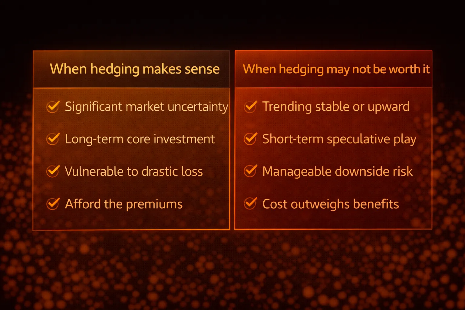 Comparison chart showing situations when hedging makes sense versus when it may not be worthwhile
