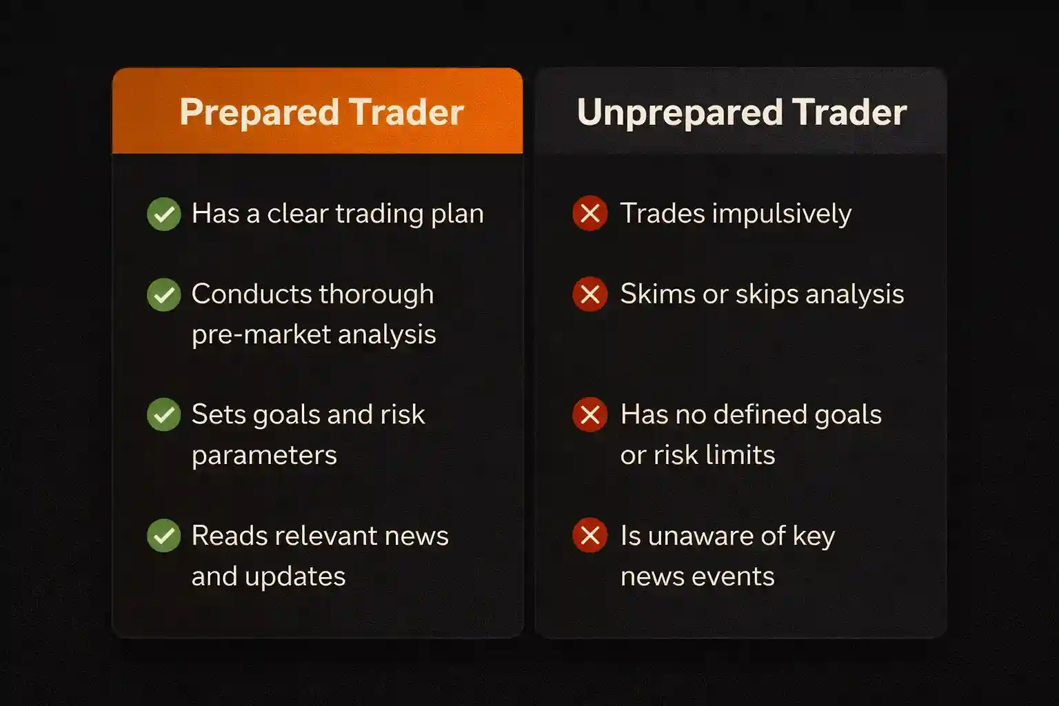Comparison graphic showing contrasting habits of prepared traders versus unprepared traders - MonkeyTrade Comparison graphic showing contrasting habits of prepared traders versus unprepared traders