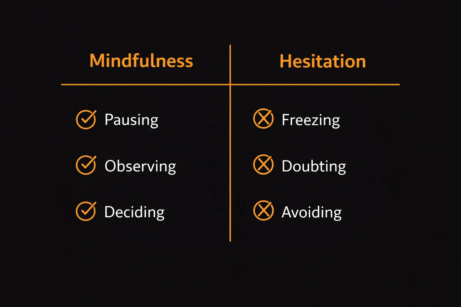 Comparison graphic showing the difference between mindfulness and hesitation in trading decisions - MonkeyTrade Comparison graphic showing the difference between mindfulness and hesitation in trading decisions