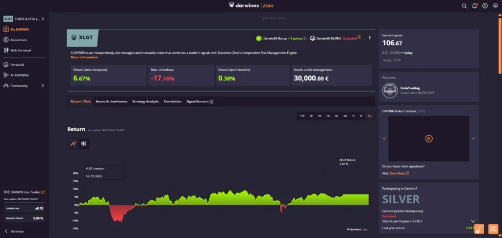 Darwinex Zero trading dashboard with DARWIN analytics performance metrics and risk scoring