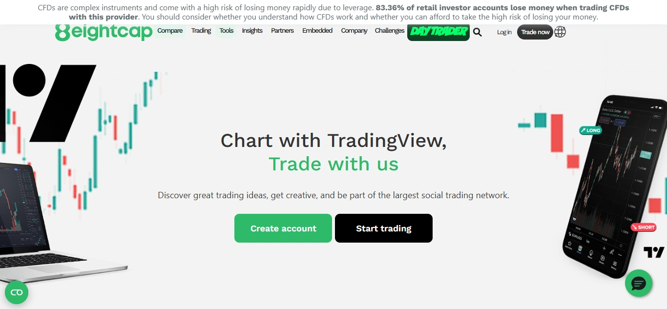 Eightcap TradingView platform interface with EUR_USD chart and order execution panel