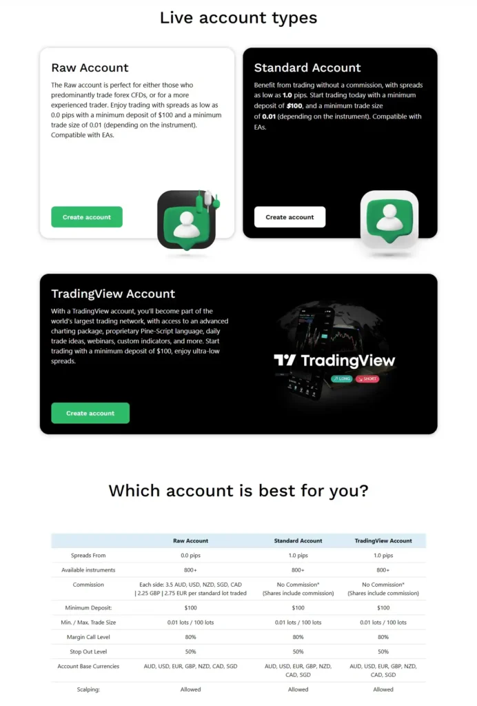 Eightcap account types comparison between Standard Raw and TradingView accounts