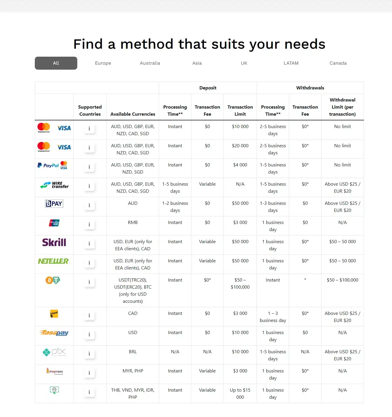 Eightcap deposit and withdrawal methods showing available payment options