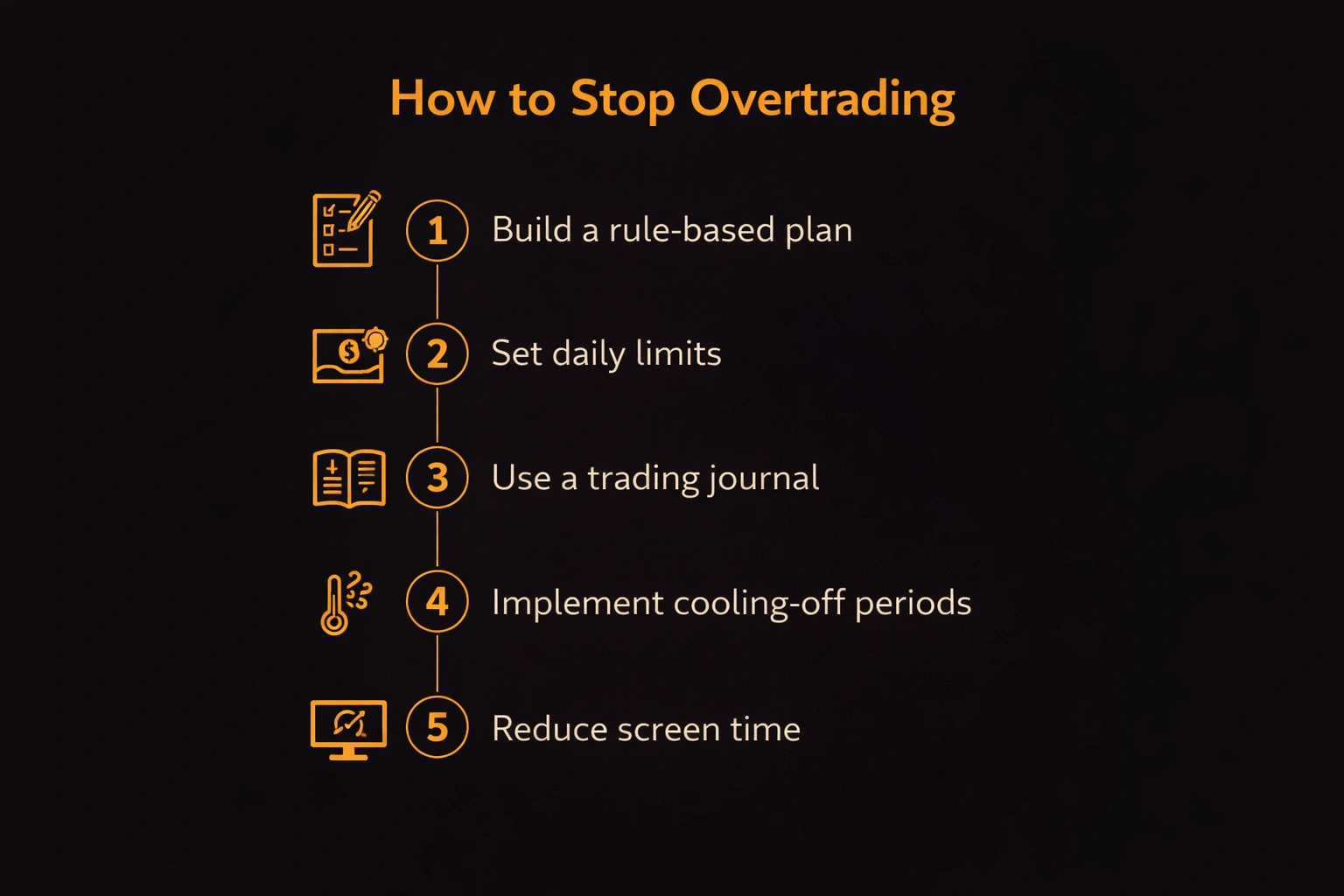 Five-step vertical flow chart showing how to stop overtrading from building a plan to reducing screen time - MonkeyTrade Five-step vertical flow chart showing how to stop overtrading from building a plan to reducing screen time