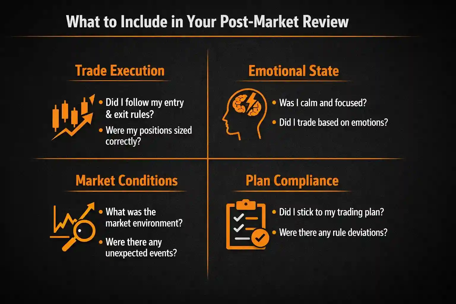 Four-quadrant infographic of post-market review areas_ trade execution, emotional state, market conditions, plan compliance