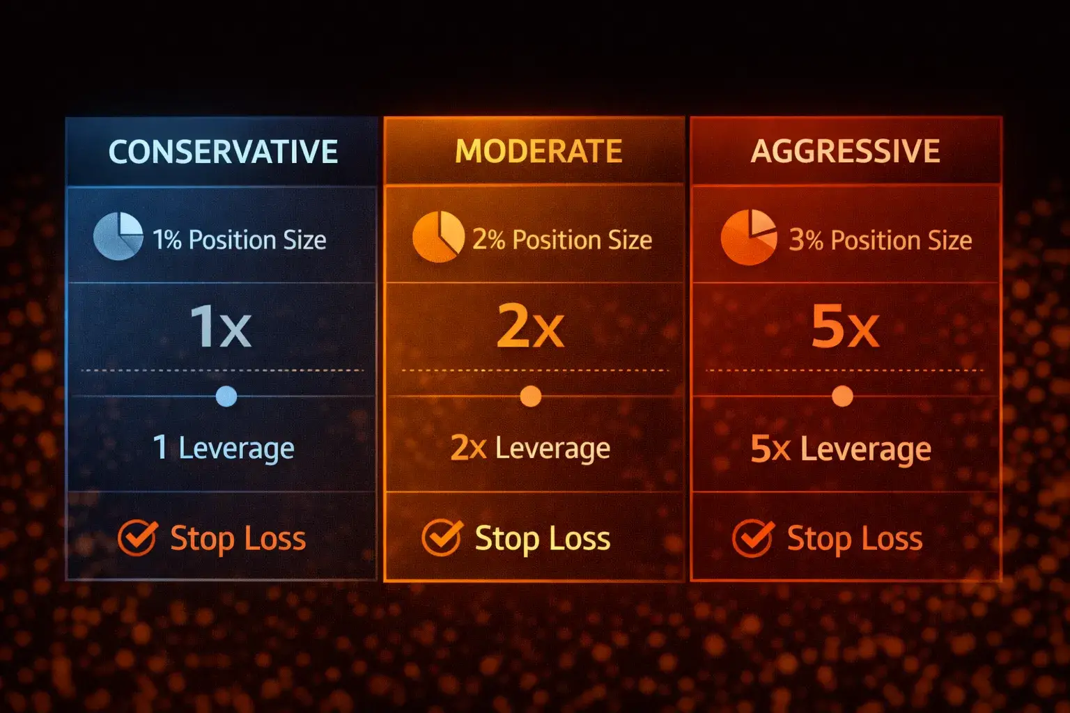How trading risk profiles influence position sizing and leverage decisions (1) - MonkeyTrade How trading risk profiles influence position sizing and leverage decisions (1)