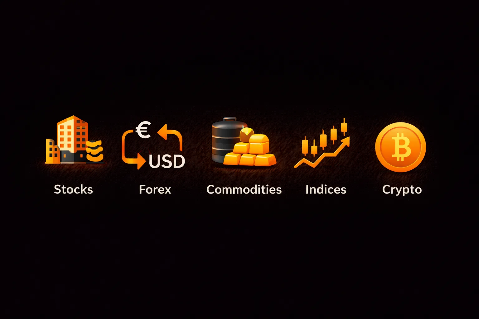 Infographic showing tradable asset classes_ stocks, forex, commodities, indices, and cryptocurrency