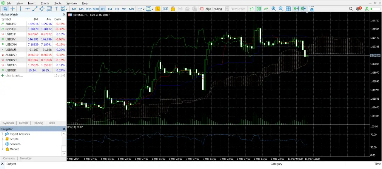 Spec Markets MetaTrader 5 interface