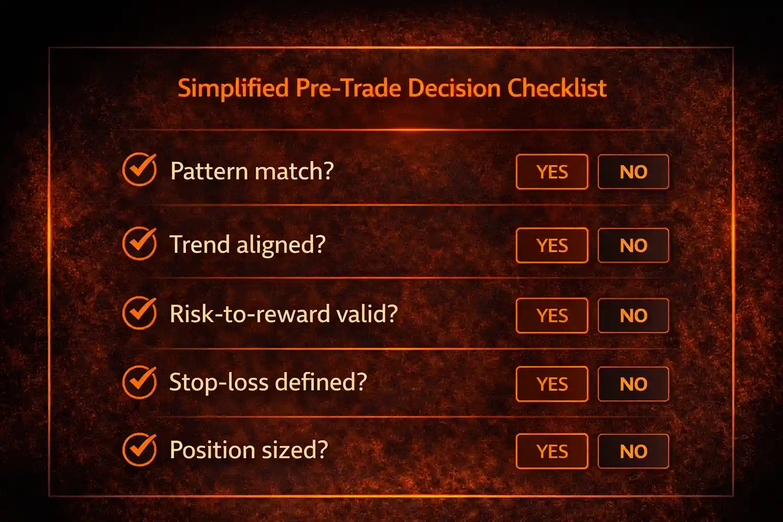 Structured pre-trade decision checklist with binary yes or no checkpoints for overcoming analysis paralysis - MonkeyTrade Structured pre-trade decision checklist with binary yes or no checkpoints for overcoming analysis paralysis