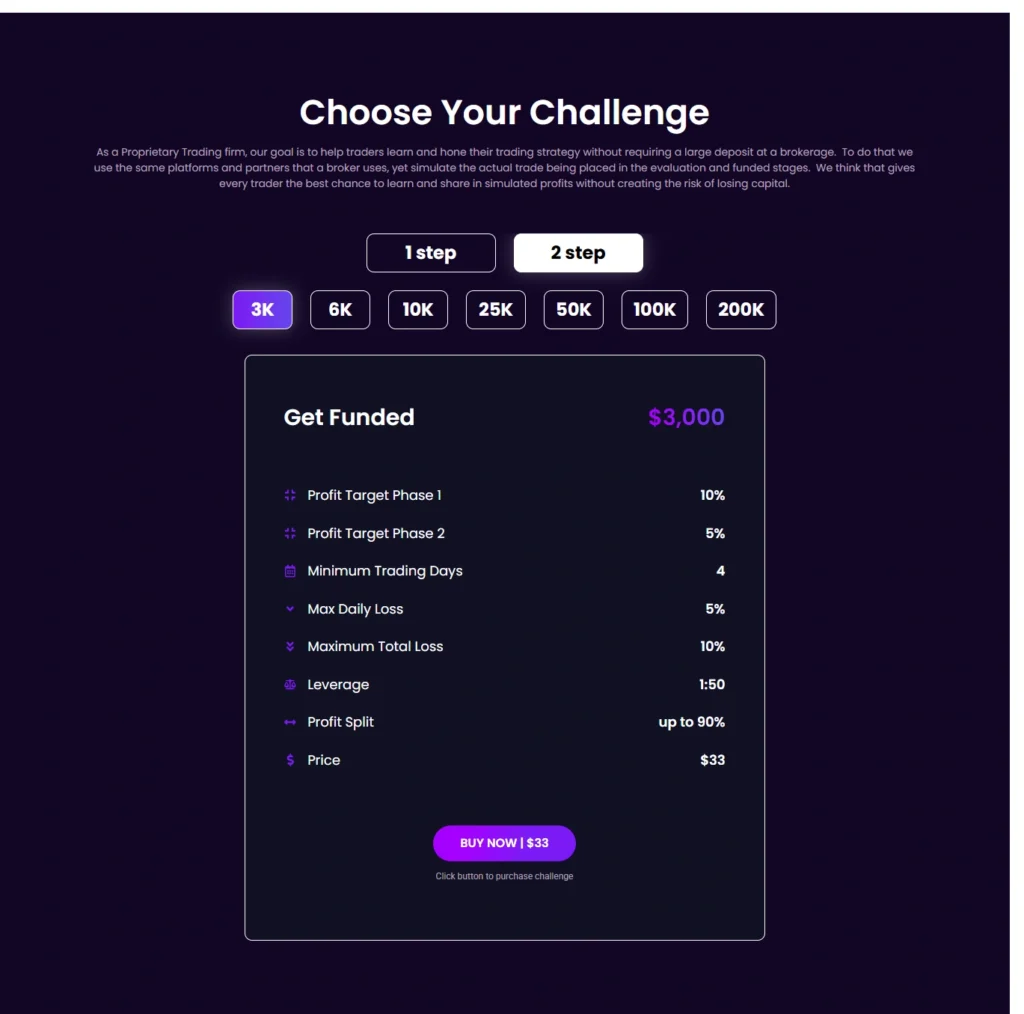 SuperFunded challenges page displaying 1-Step and 2-Step pricing for all account sizes