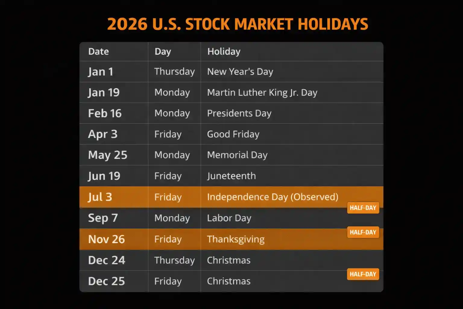 2026 US stock market holidays list showing all NYSE and NASDAQ closures and early-close sessions - MonkeyTrade 2026 US stock market holidays list showing all NYSE and NASDAQ closures and early-close sessions