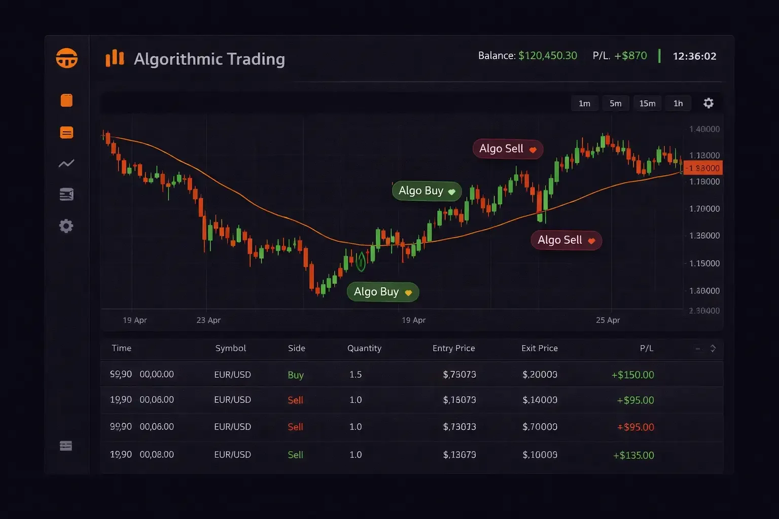 Algorithmic trading dashboard displaying automated trade entry and exit markers on a live price chart - MonkeyTrade Algorithmic trading dashboard displaying automated trade entry and exit markers on a live price chart