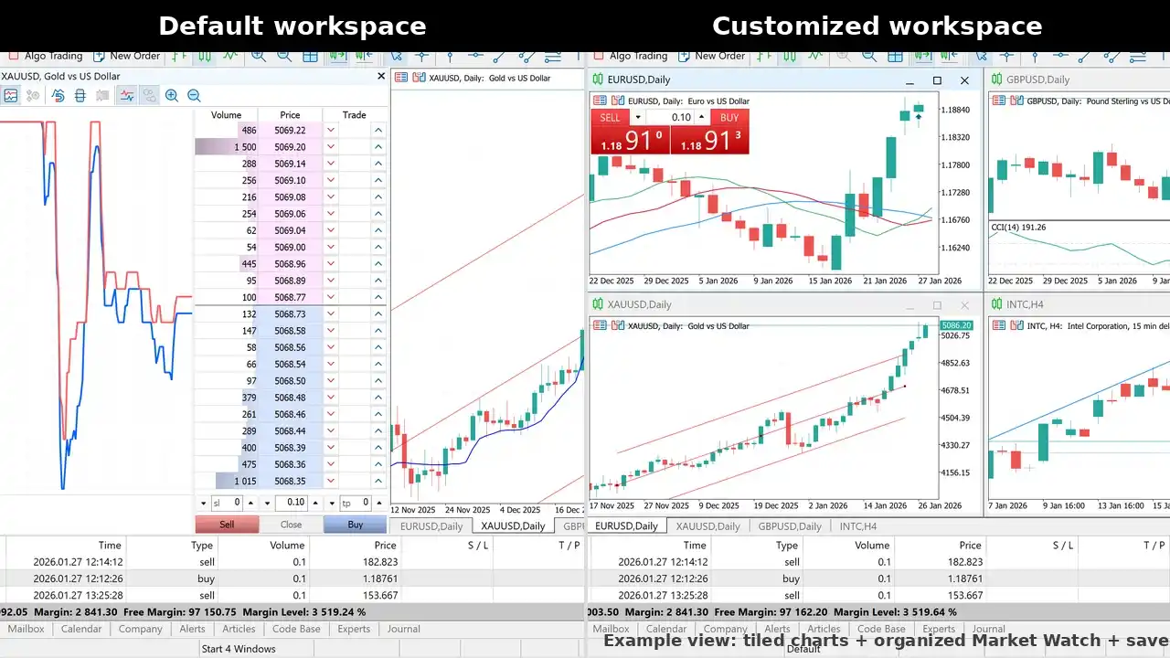 Default MetaTrader 5 workspace compared to a customized workspace with personalized chart layout and applied template - MonkeyTrade Default MetaTrader 5 workspace compared to a customized workspace with personalized chart layout and applied template