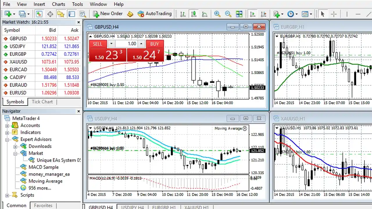 MetaTrader 4 desktop interface showing forex chart Market Watch panel and Navigator panel - MonkeyTrade MetaTrader 4 desktop interface showing forex chart Market Watch panel and Navigator panel