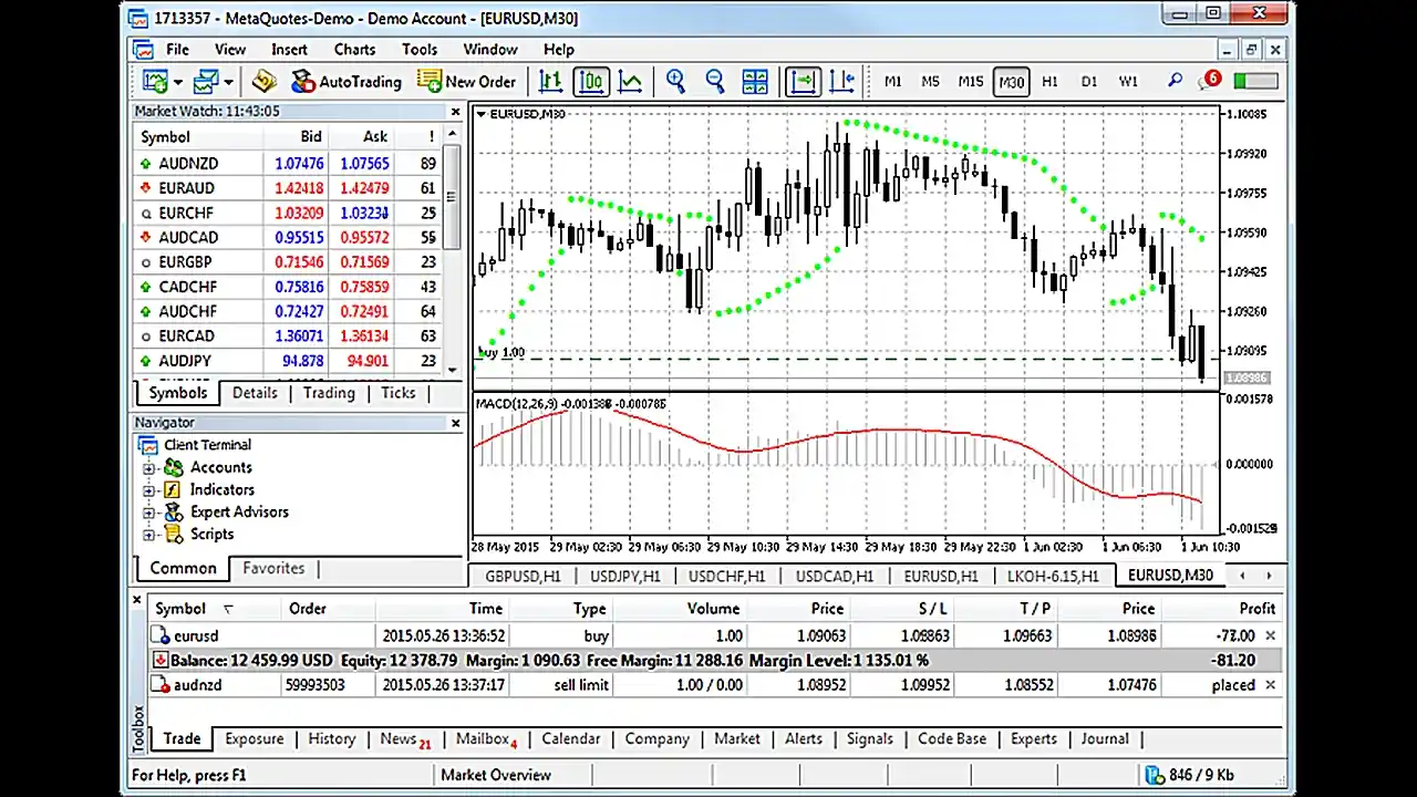 MetaTrader 5 desktop interface showing default workspace with chart Market Watch panel and Navigator panel - MonkeyTrade MetaTrader 5 desktop interface showing default workspace with chart Market Watch panel and Navigator panel