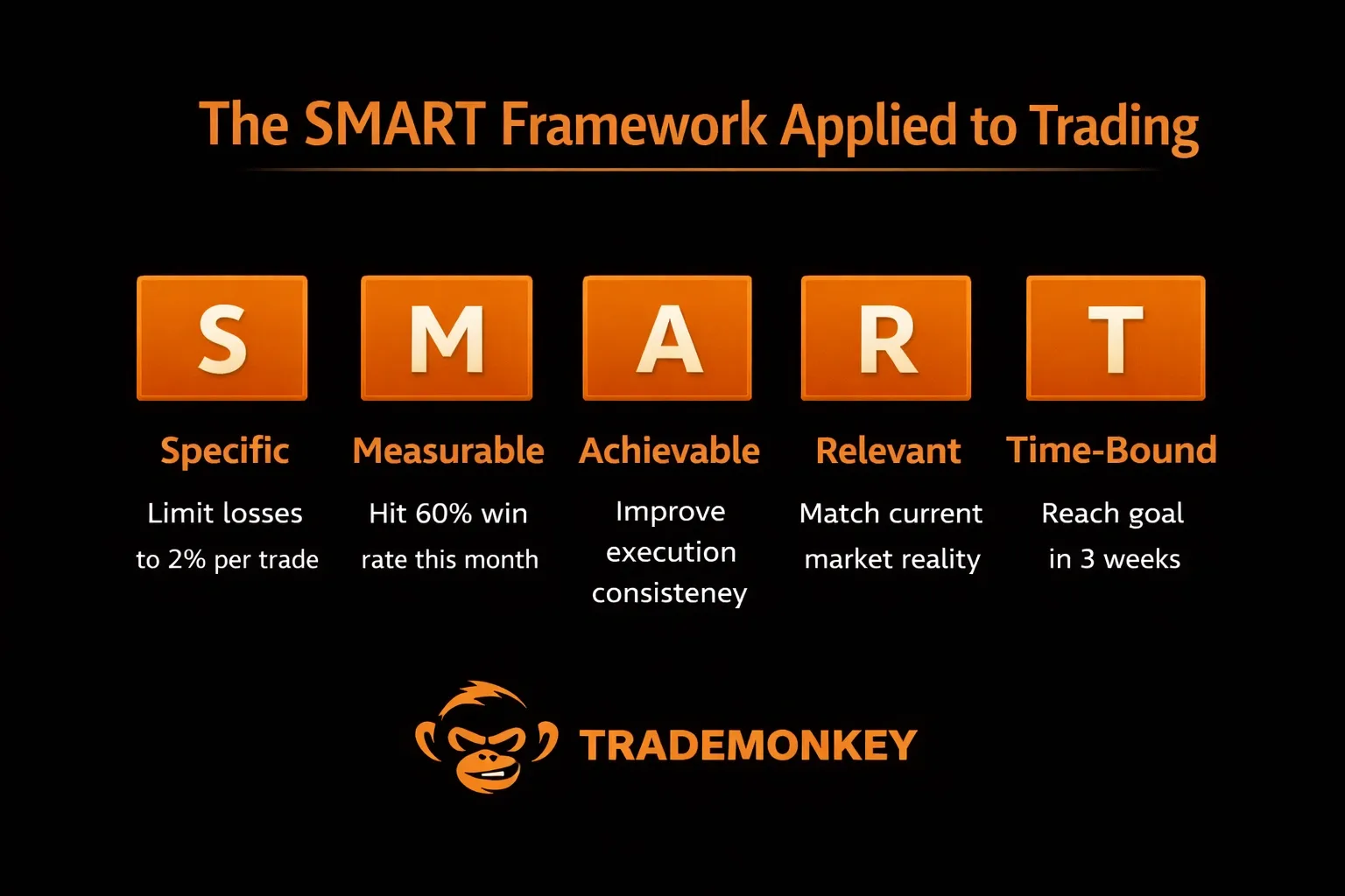 SMART goal framework adapted for trading with specific examples for each element - MonkeyTrade SMART goal framework adapted for trading with specific examples for each element