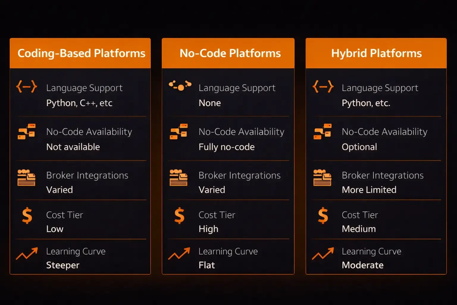 Side-by-side comparison of algorithmic trading platform categories by cost features and learning curve - MonkeyTrade Side-by-side comparison of algorithmic trading platform categories by cost features and learning curve