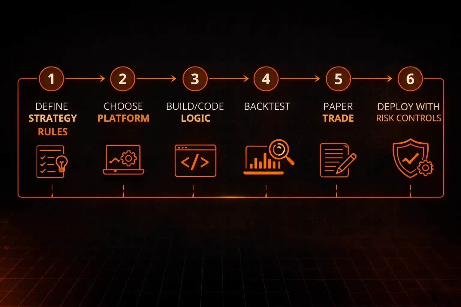 Step-by-step visual framework for building your first algorithmic trading system - MonkeyTrade Step-by-step visual framework for building your first algorithmic trading system