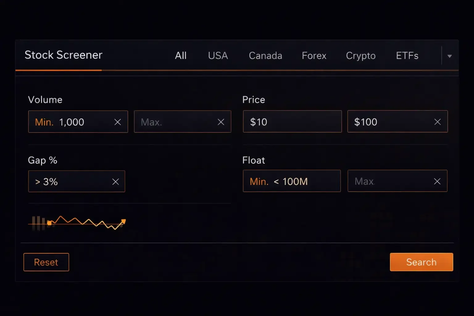 Stock screener interface with day trading filter settings for volume price range gap percentage and float