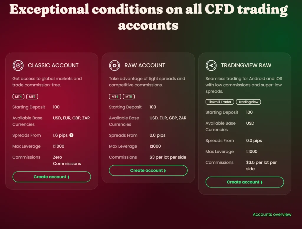 Tickmill account types comparison Classic versus Raw account details - MonkeyTrade Tickmill account types comparison Classic versus Raw account details