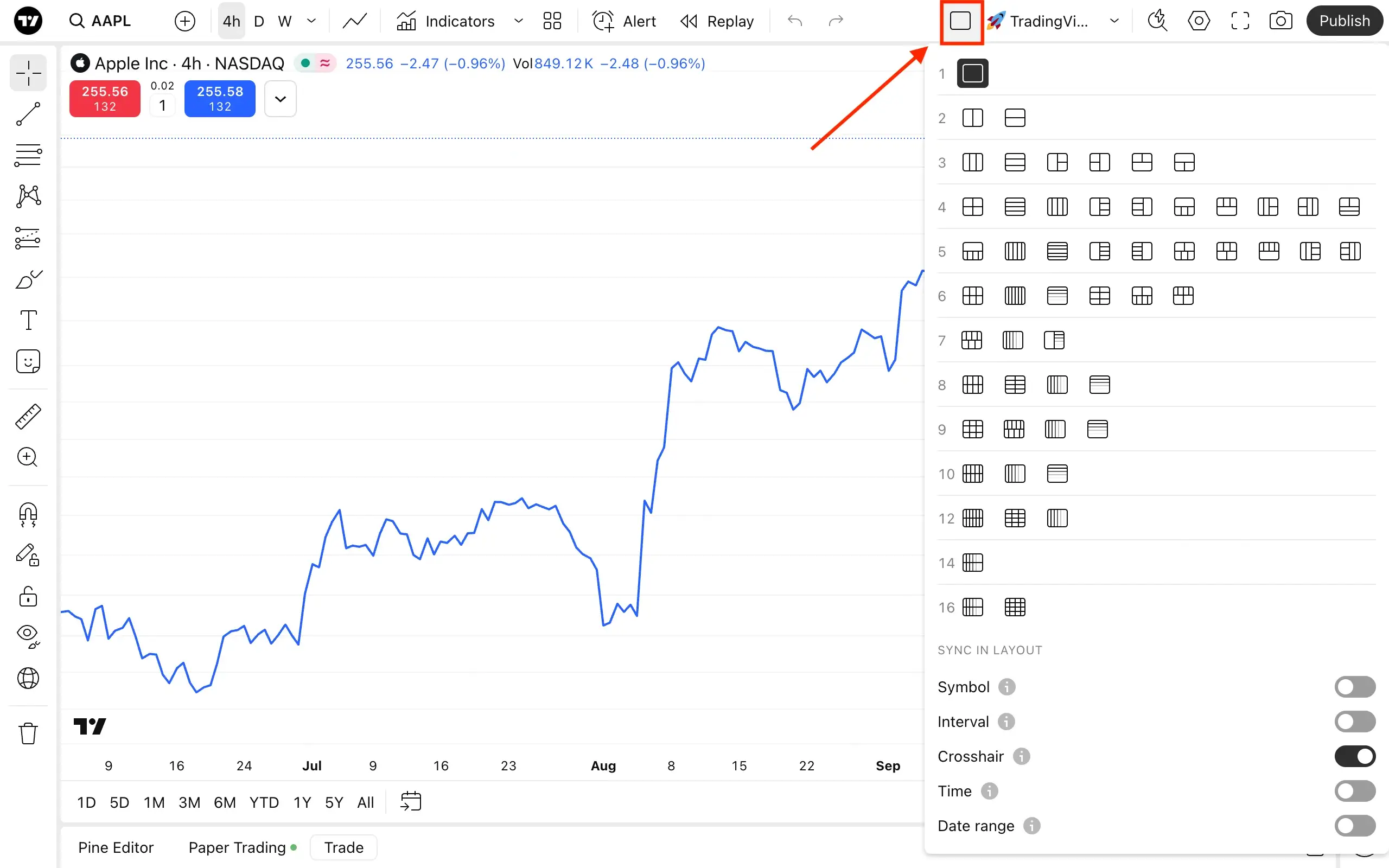 TradingView web platform showing multi-chart layout with drawing tools and community ideas panel