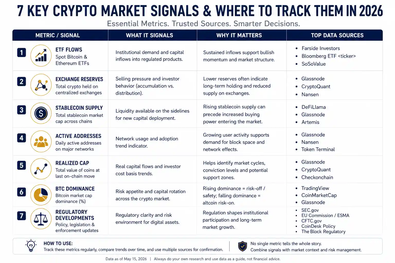Key crypto market signals and data sources for investors in 2026
