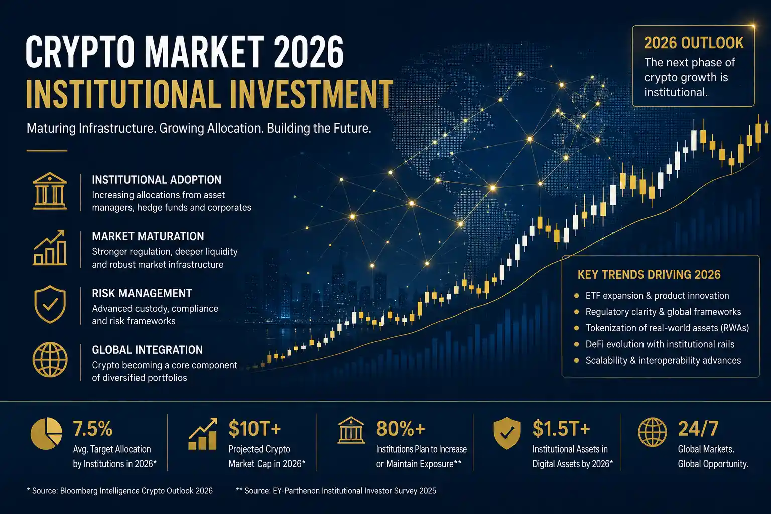 Crypto market 2026 institutional investment overview hero image