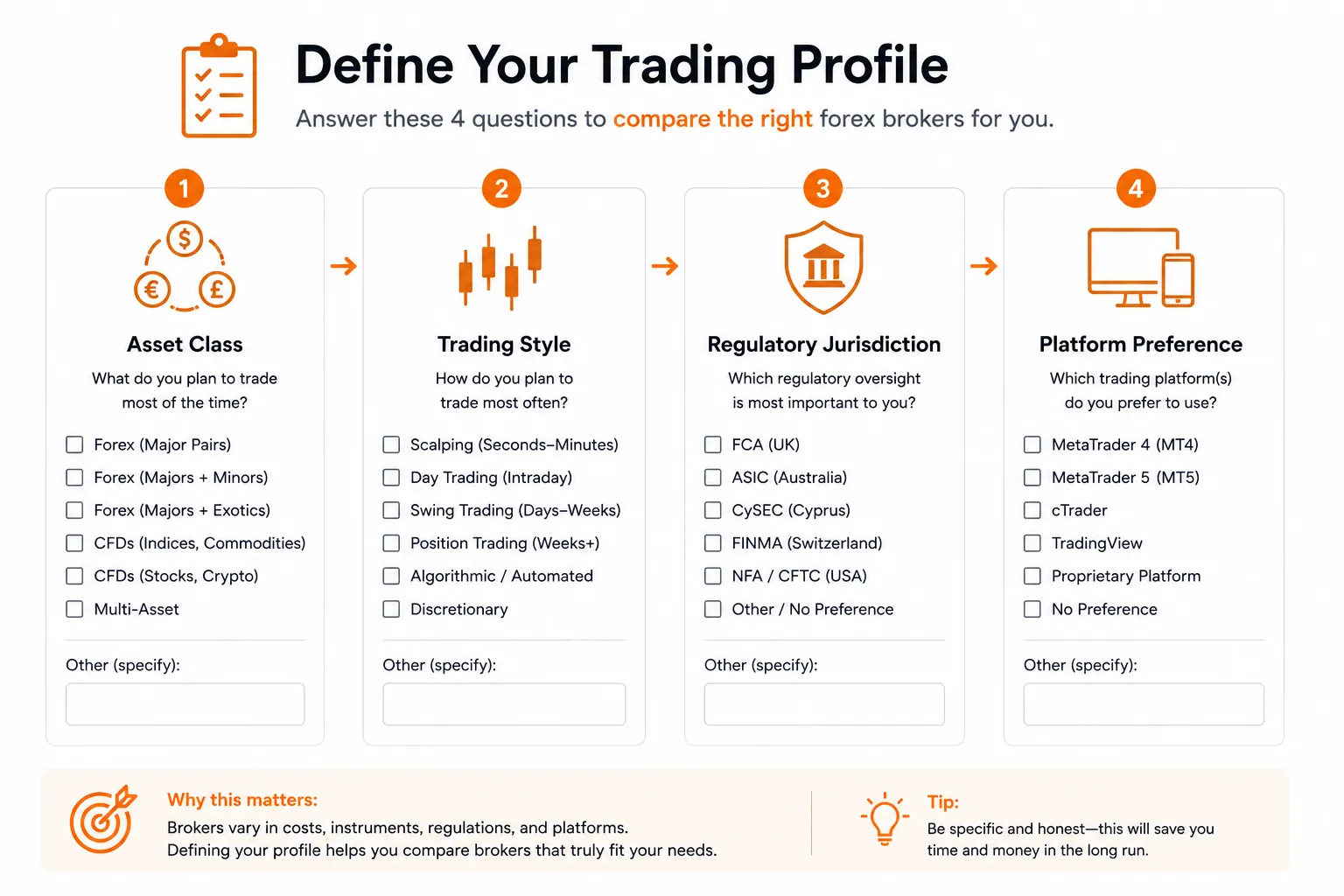 Trading profile checklist showing key variables to define before comparing forex brokers - MonkeyTrade Trading profile checklist showing key variables to define before comparing forex brokers
