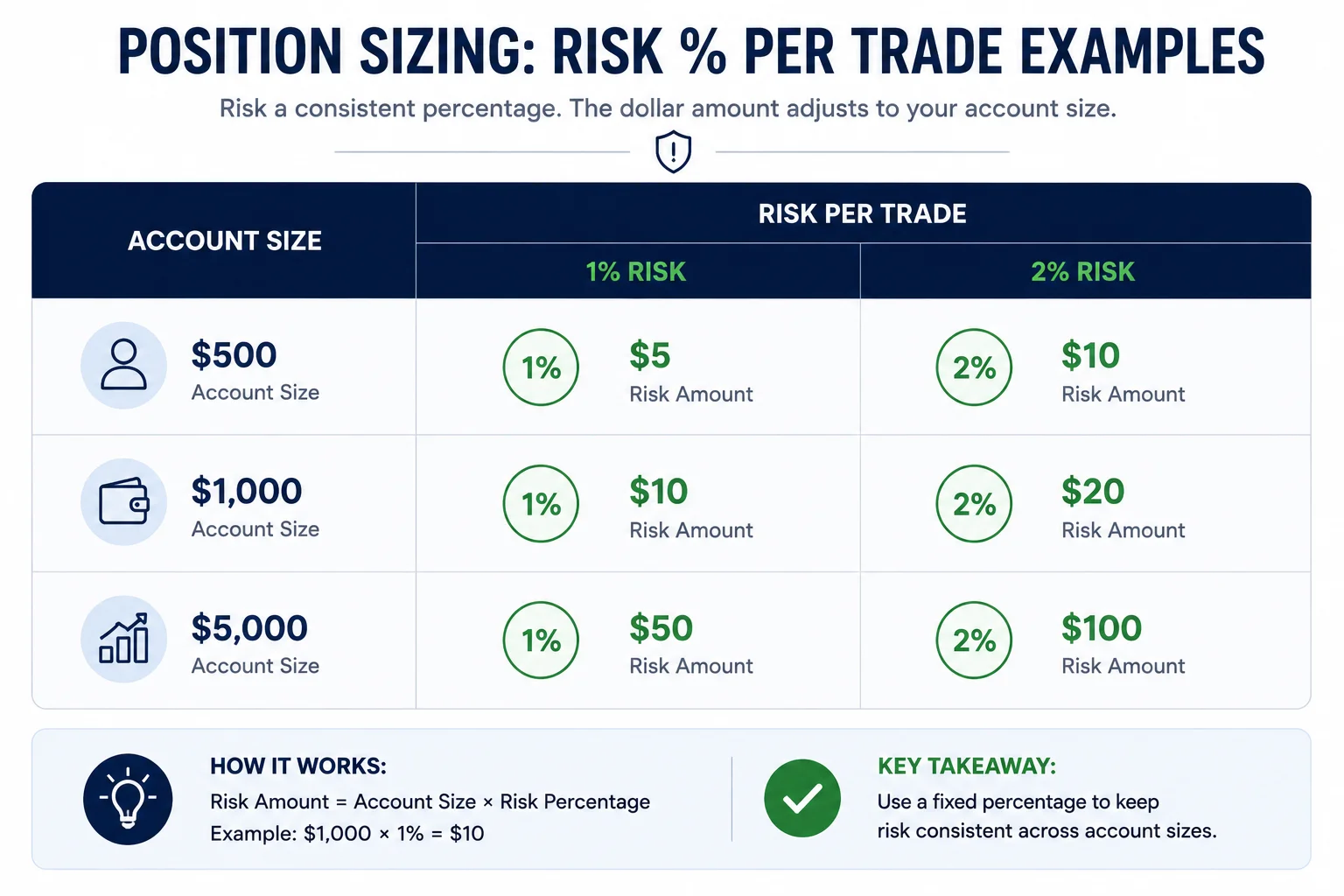 Position sizing examples for live trading accounts at 1 and 2 percent risk per trade - MonkeyTrade Position sizing examples for live trading accounts at 1 and 2 percent risk per trade