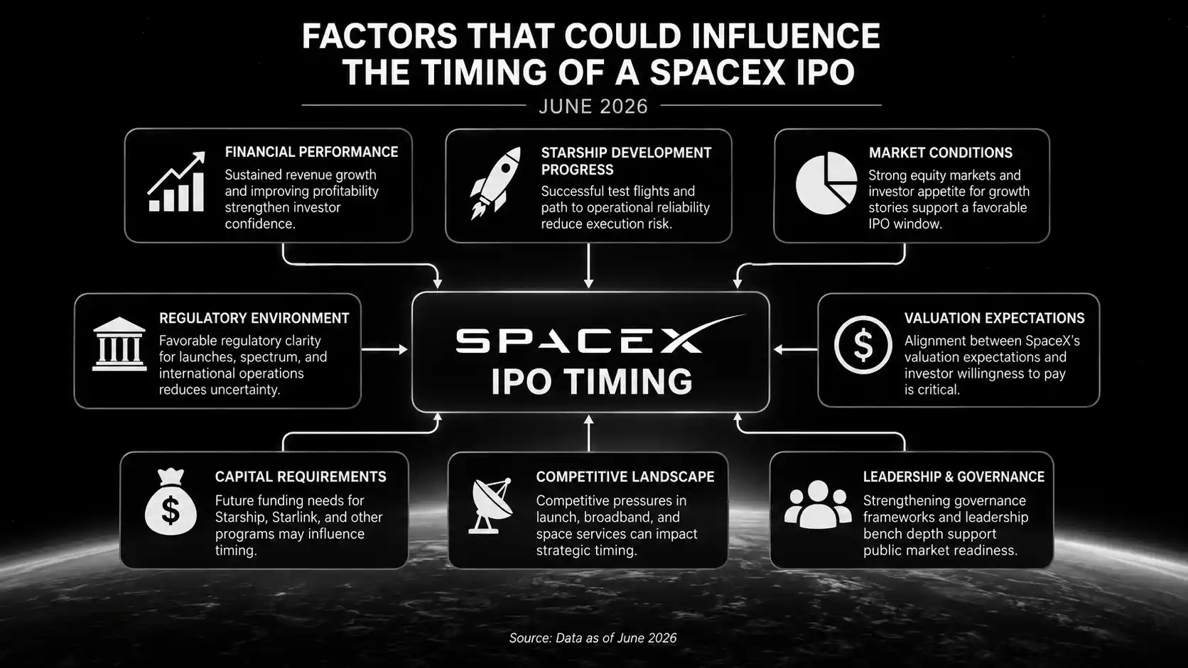 Timeline of SpaceX IPO milestones from s-1 filing to the targeted 12 June listing - MonkeyTrade Timeline of SpaceX IPO milestones from s-1 filing to the targeted 12 June listing
