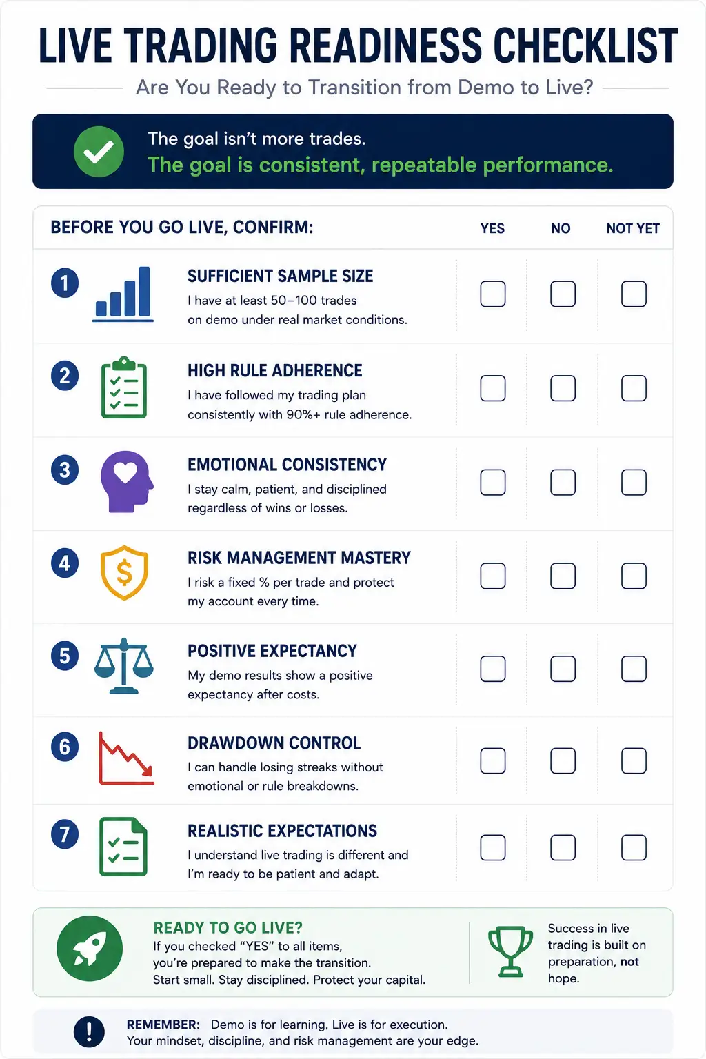 Live trading readiness checklist for traders transitioning from demo accounts - MonkeyTrade Live trading readiness checklist for traders transitioning from demo accounts