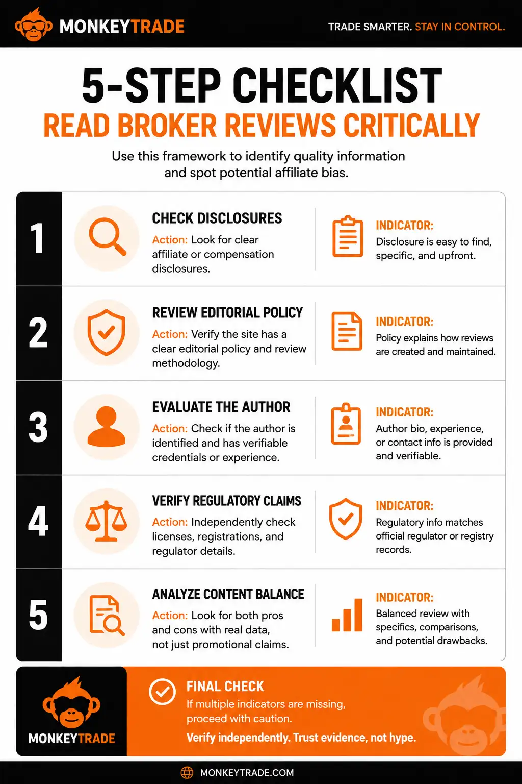 Five-step checklist for reading broker reviews critically and identifying affiliate bias - MonkeyTrade Five-step checklist for reading broker reviews critically and identifying affiliate bias
