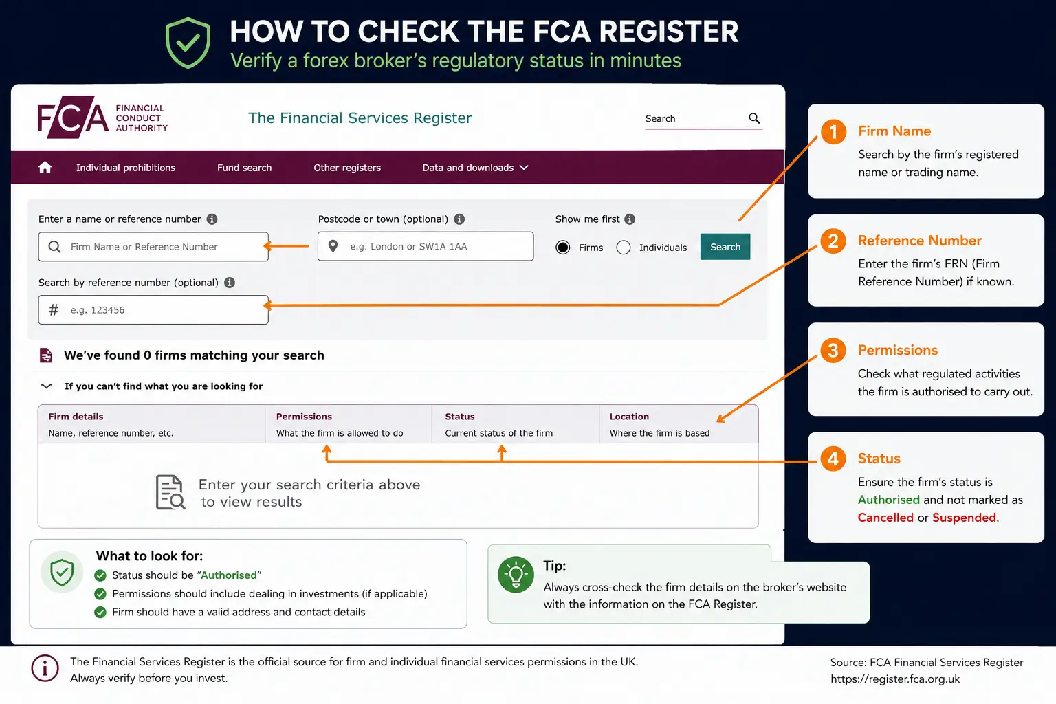 How to check the FCA register to verify a forex broker's regulatory status