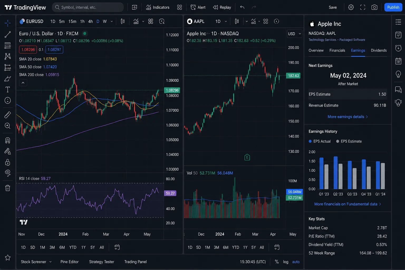 TradingView multi-chart layout showing technical indicators and fundamental data panel side by side - MonkeyTrade TradingView multi-chart layout showing technical indicators and fundamental data panel side by side
