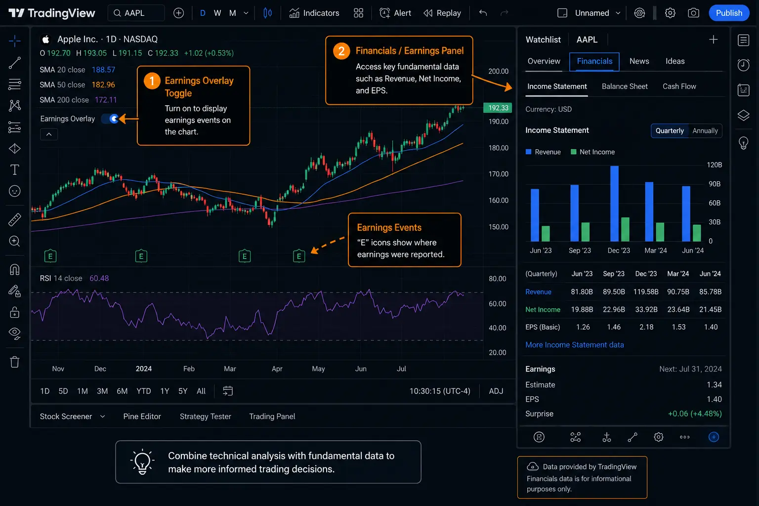 TradingView workspace multi-chart layout setup with annotated panel controls and layout options - MonkeyTrade TradingView workspace multi-chart layout setup with annotated panel controls and layout options